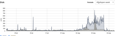 Screenshot 2026-08-04 at 08-43-12 Overzicht - TransIP CP.png