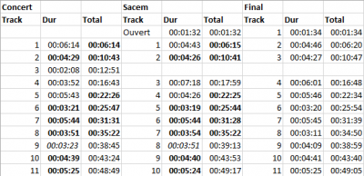 rec vs sacem vs album.png